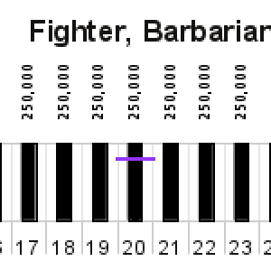 ∆XP progression Fighter, Barbarian