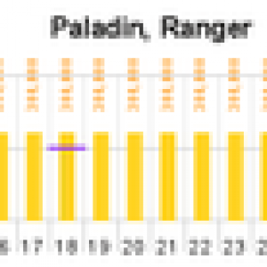 THUMBNAIL for ∆XP progression Paladin, Ranger