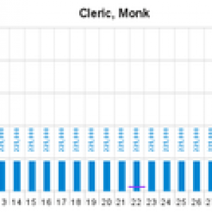 THUMBNAIL for ∆XP progression Cleric, Monk