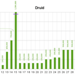 THUMBNAIL for ∆XP progression Druid